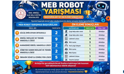 MEB Robot Yarışması’nda Ereğli Okulları Finale Yükseldi