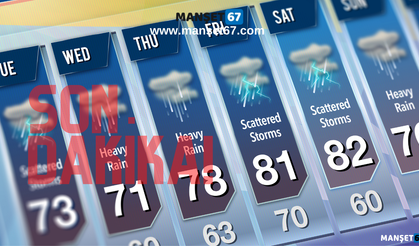 Zonguldak için 'sarı' kod verildi: Çok kuvvetli geliyor...