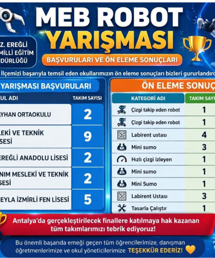 MEB Robot Yarışması’nda Ereğli Okulları Finale Yükseldi