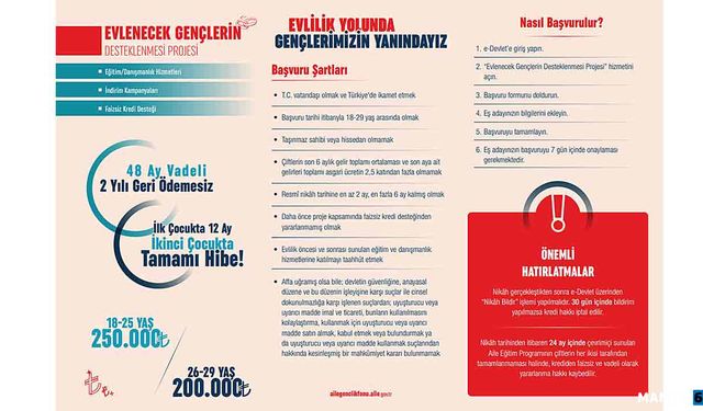 Yeni evleneceklere faizsiz kredi imkanı...