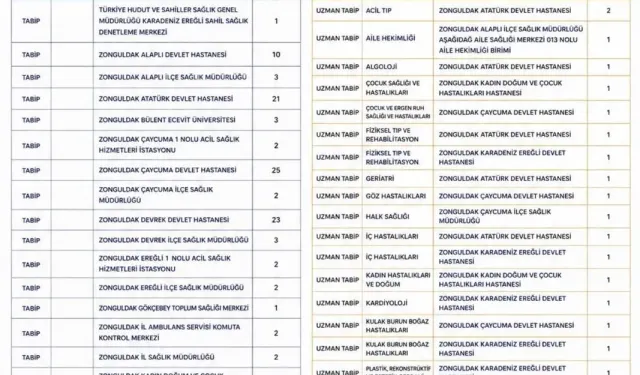 Zonguldak’a 184 yeni hekim kadrosu tahsis edildi