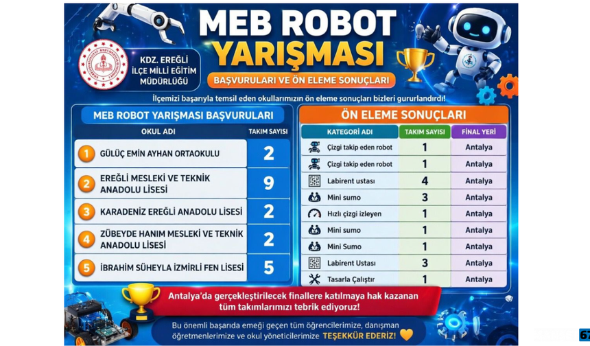 MEB Robot Yarışması’nda Ereğli Okulları Finale Yükseldi