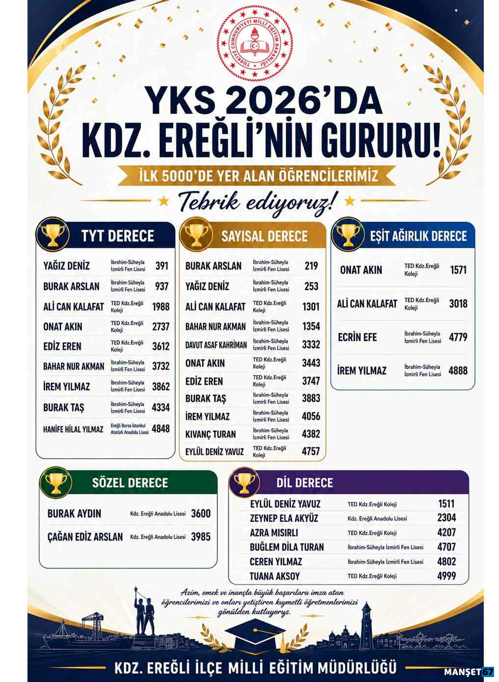 H A B E E R İ Ç İ B A Ş A R I